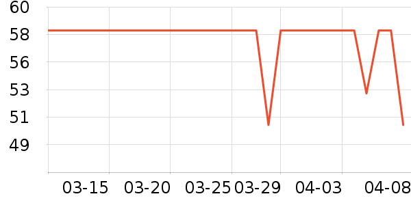 eachy����������ʷ�۸�