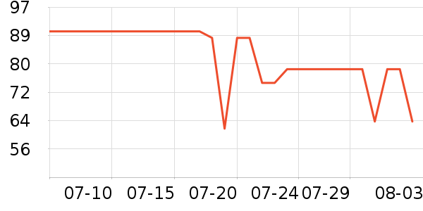 ��˼��Я/�ƶ���Դ��ʷ�۸�