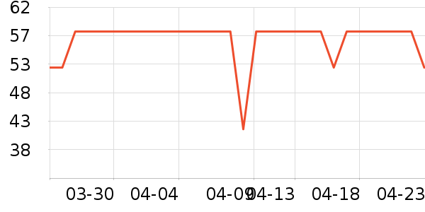 �ڷ�������ʷ�۸�