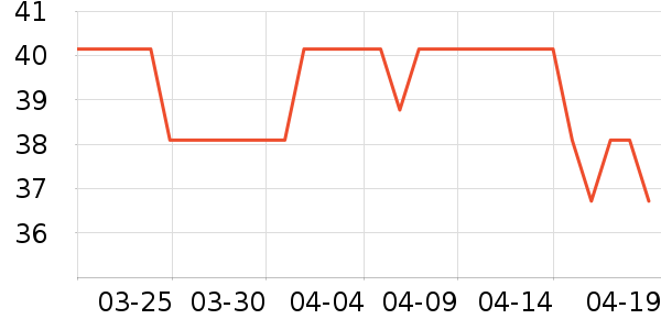 ͳһ������ʳ��ʷ�۸�