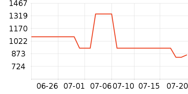 ��˾��ѧ�۾�/��Ƭ������ʷ�۸�