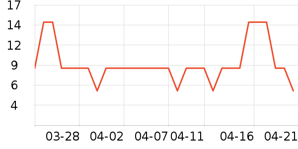 ͳ���ֻ���������ʷ�۸�