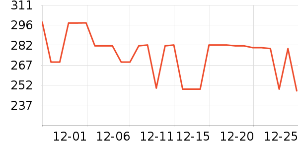 COCO BELLAŮʽ������ʷ�۸�