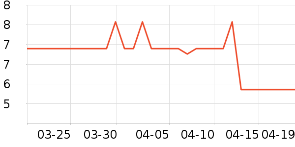 ΢����๤����ʷ�۸�