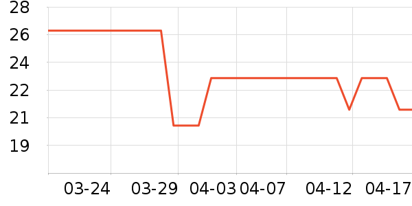 ��ױ����ʷ�۸�