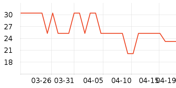 ˮ��ʿ��๤����ʷ�۸�