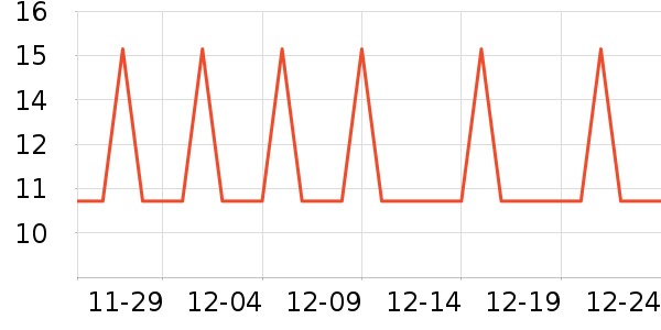 �Ź�������ʷ�۸�