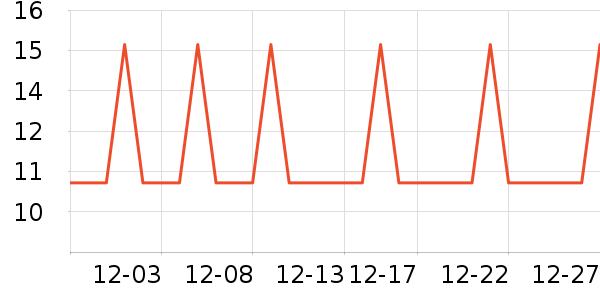 �Ź�������ʷ�۸�