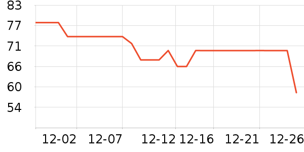 ���ʴ�������ʷ�۸�