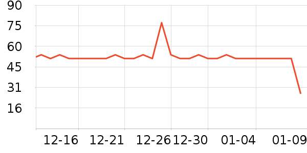 ��ʦ��������ʳ��ʷ�۸�