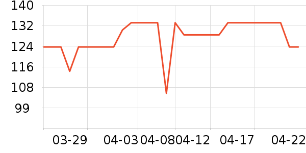 �������ʳ��ʷ�۸�