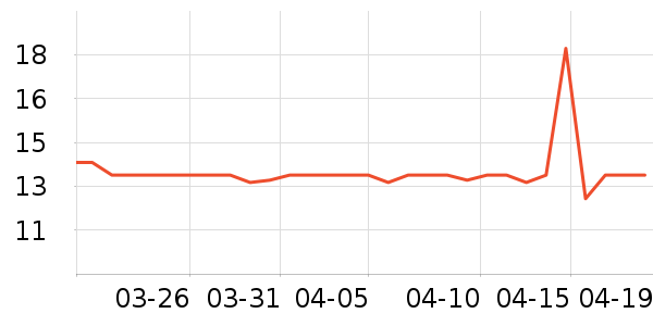 ��ɻ���������ʷ�۸�