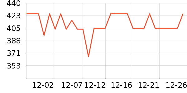 ������ѧ������С˵��ʷ�۸�