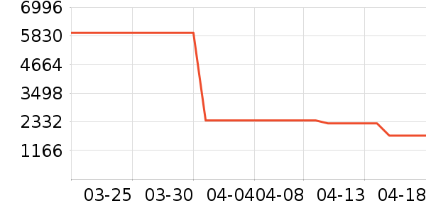 ˹ͼ���ء�Τ����Ůѥ��ʷ�۸�