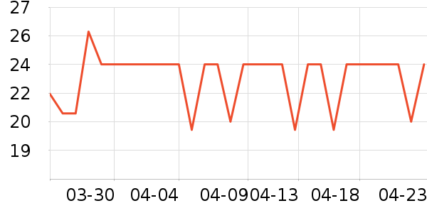 �ѽ�ʿ������ʷ�۸�