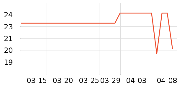 �ѽ�ʿ������ʷ�۸�