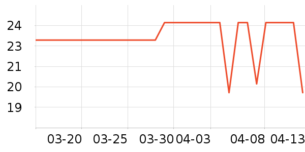 �ѽ�ʿ������ʷ�۸�