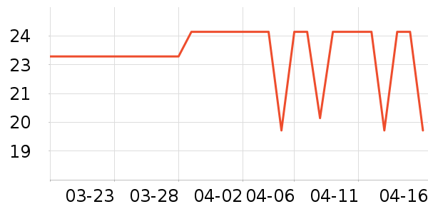 �ѽ�ʿ������ʷ�۸�