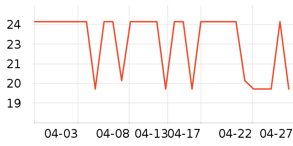 �ѽ�ʿ������ʷ�۸�