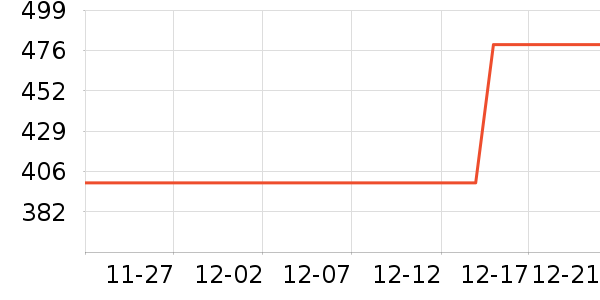 ��ɪʿ�˶�Ь��ʷ�۸�