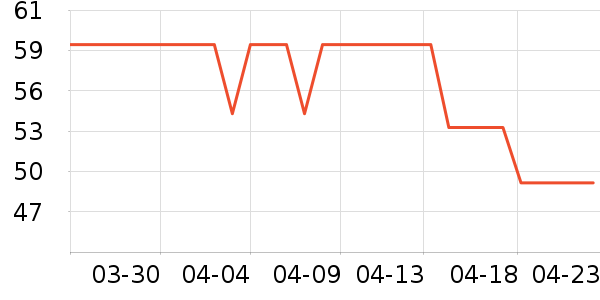 ��̤�˶�ñ��ʷ�۸�