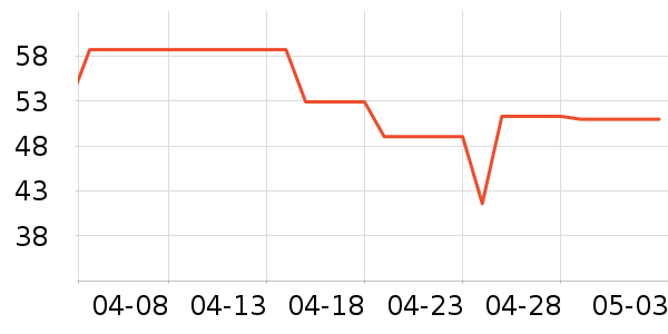 ��̤�˶�ñ��ʷ�۸�