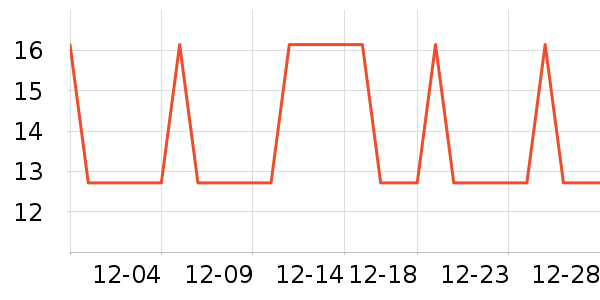 �Ź�������ʷ�۸�