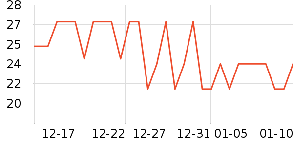 ����/����/������ʷ�۸�