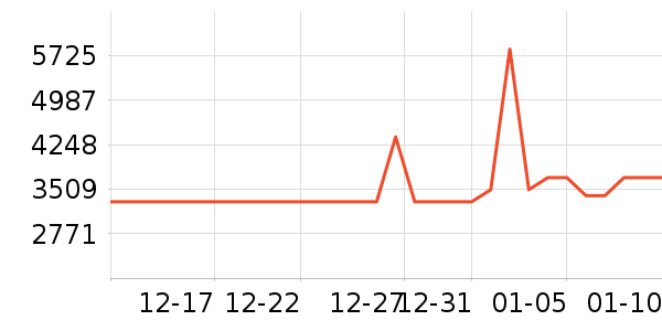 �˼ҼҾӴ���ʷ�۸�