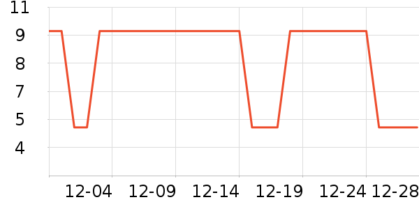 ��Ҽ�㶹��/�߲˸���ʷ�۸�