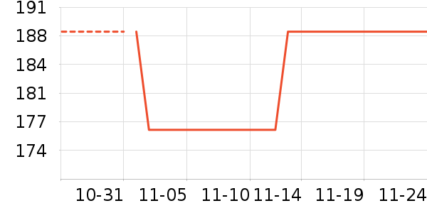 �˶�������ʷ�۸�