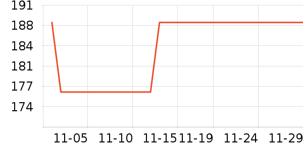 �˶�������ʷ�۸�