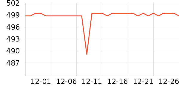 �ݿ����õ�����ʷ�۸�