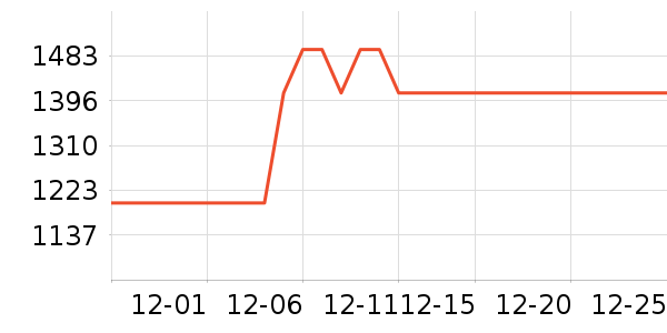 ���ߵ�������ʷ�۸�