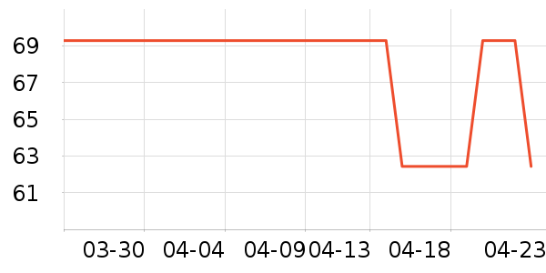 ������/����/������ʷ�۸�