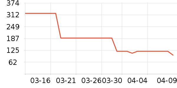 �˶�װ��ʷ�۸�