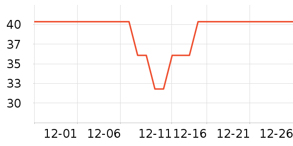 ˫��ƹ������Ʒ��ʷ�۸�