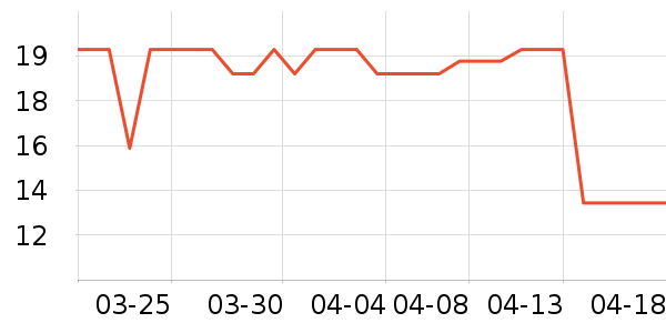 ���ϰ�ҩ�����༲����ҩ��ʷ�۸�