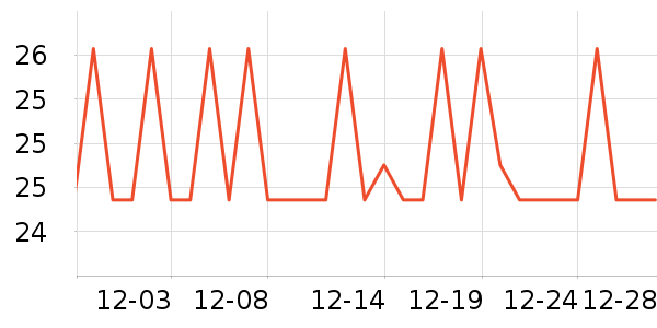 �����ر���/ˮ��/ˮ����ʷ�۸�