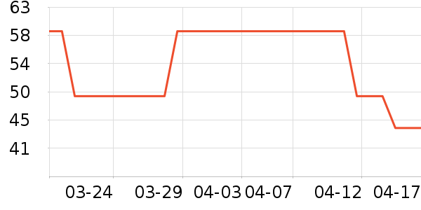 3Mϴ��������ʷ�۸�