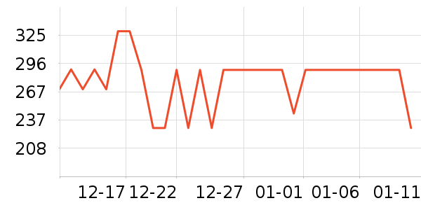 ����˶�����/��ͷ����ʷ�۸�