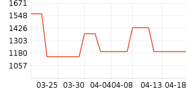 ȹ����ʷ�۸�
