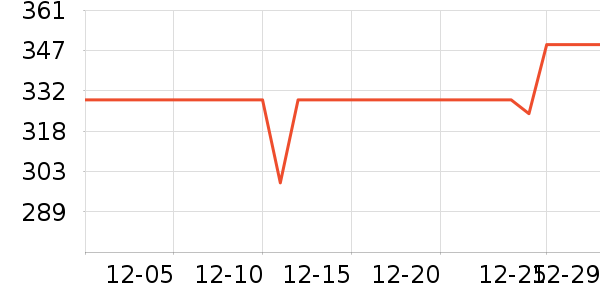 С�����ܼҾ���ʷ�۸�