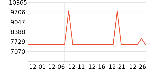 �����ֱ���ʷ�۸�