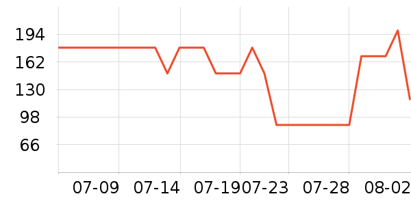 Ƭ������廤����װ��ʷ�۸�