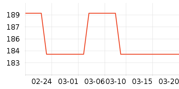 ��Ϸ/��ͨ/����/IP�ܱ���ʷ�۸�