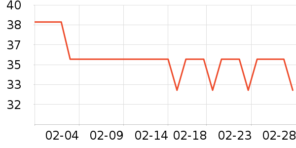 ������Ѫ������ʷ�۸�