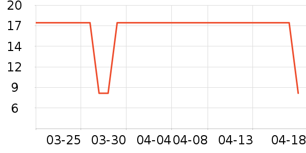 �������������ʷ�۸�