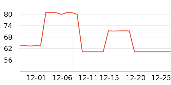 ��ʿ����������ʷ�۸�