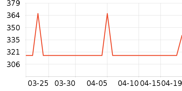 ������������������ʷ�۸�